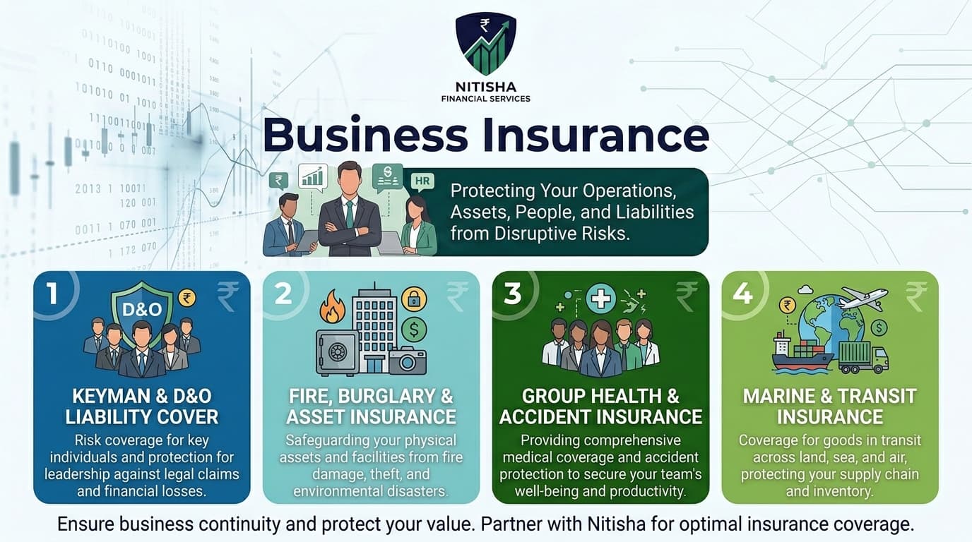 Business Insurance