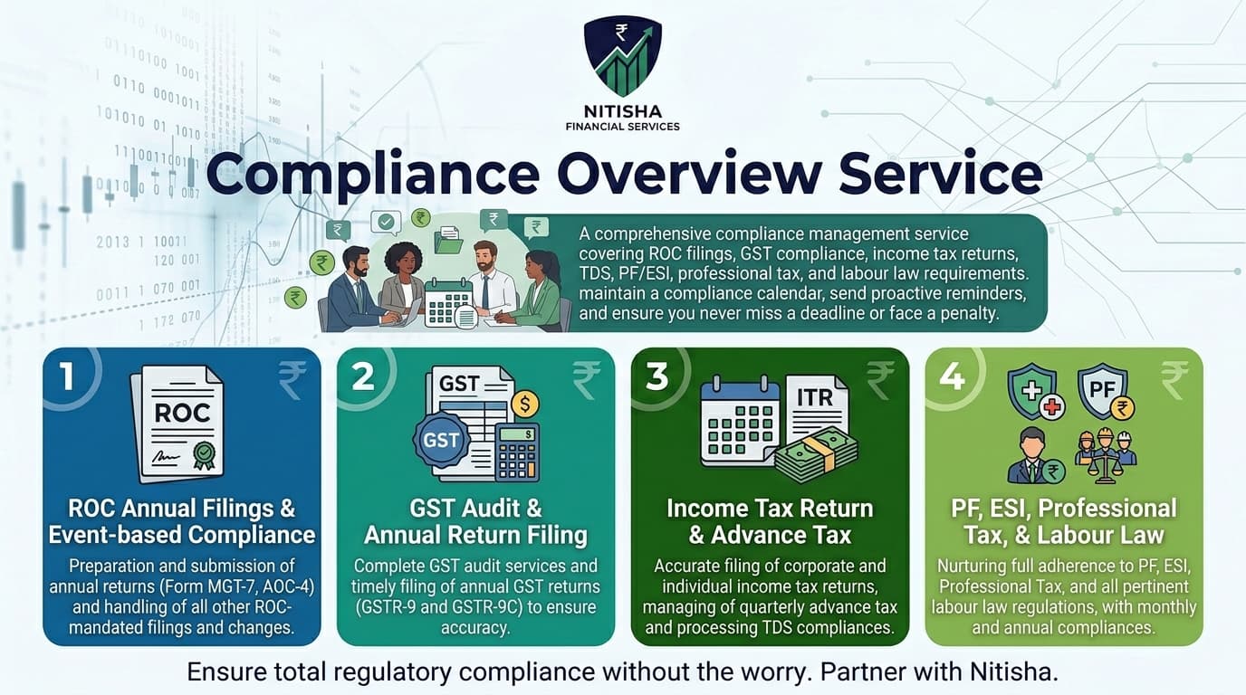 Compliance Overview