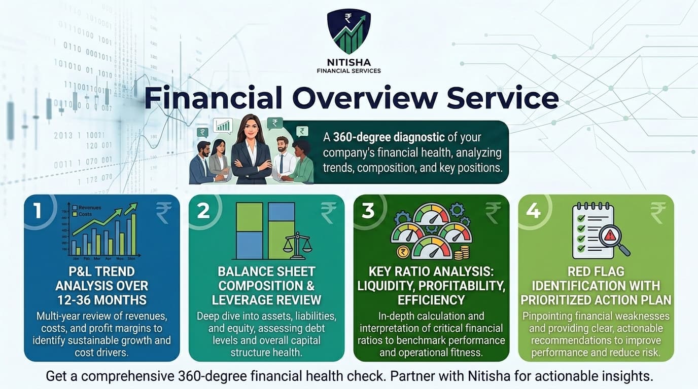 Financial Overview