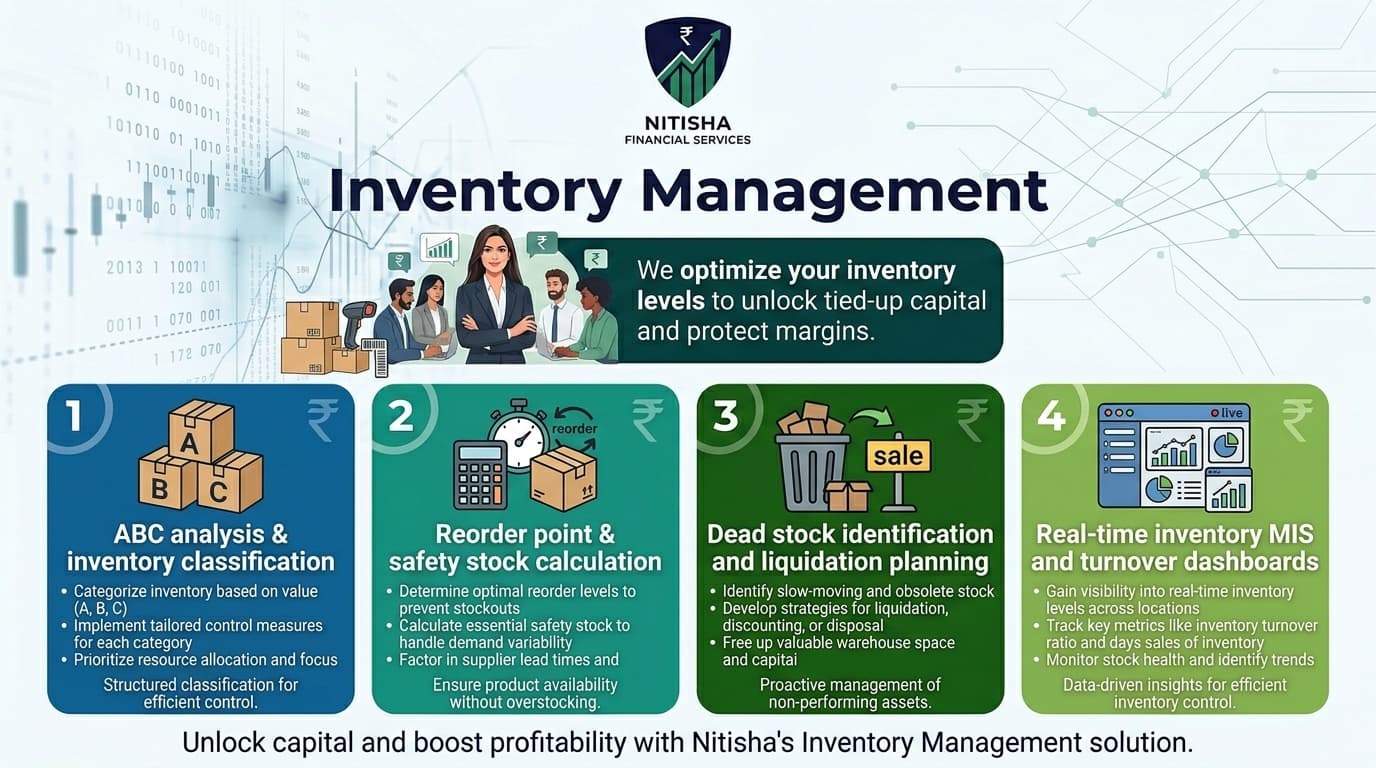 Inventory Management