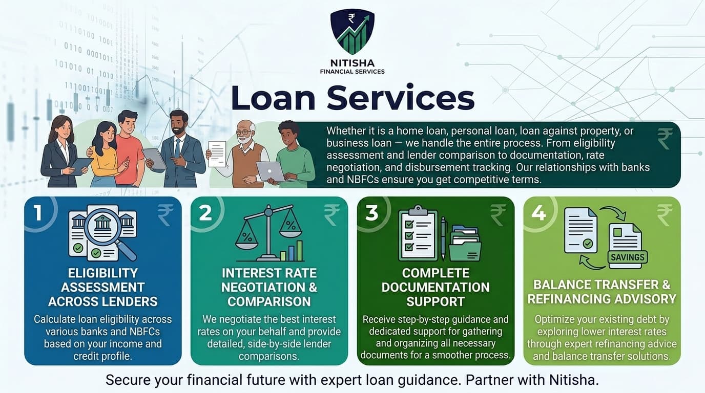 Loan Services